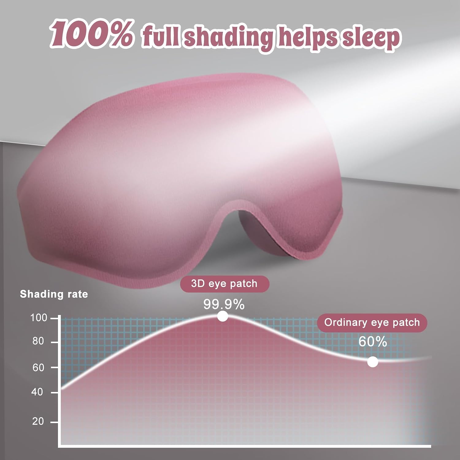 Soft, 3D-Contoured Light-Blocking Eye Mask - Image 2